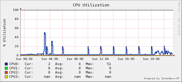 cpu_graph.png