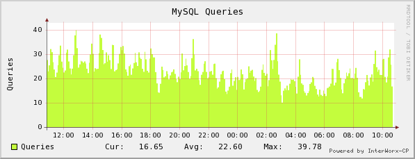 mySQL.png